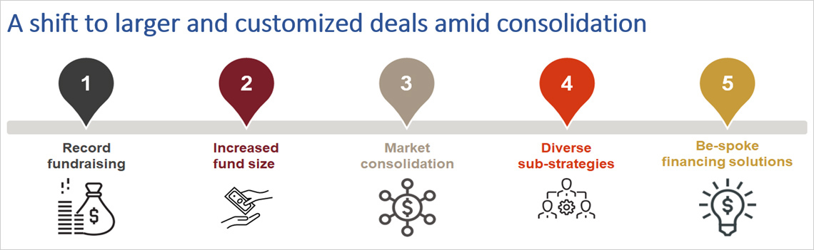 A shift to larger and customized deals amid consolidation