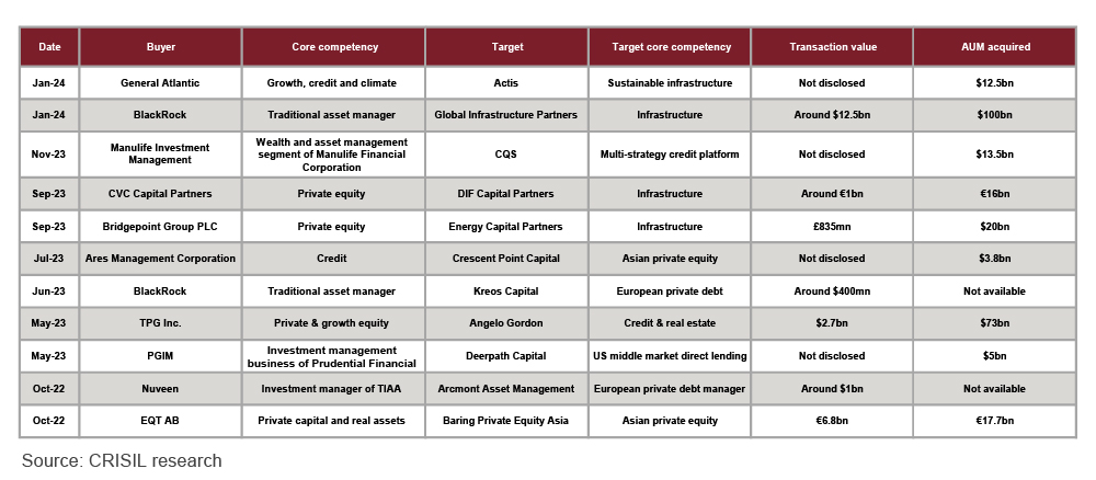 Exhibit 1: Major M&A transactions since October 2022