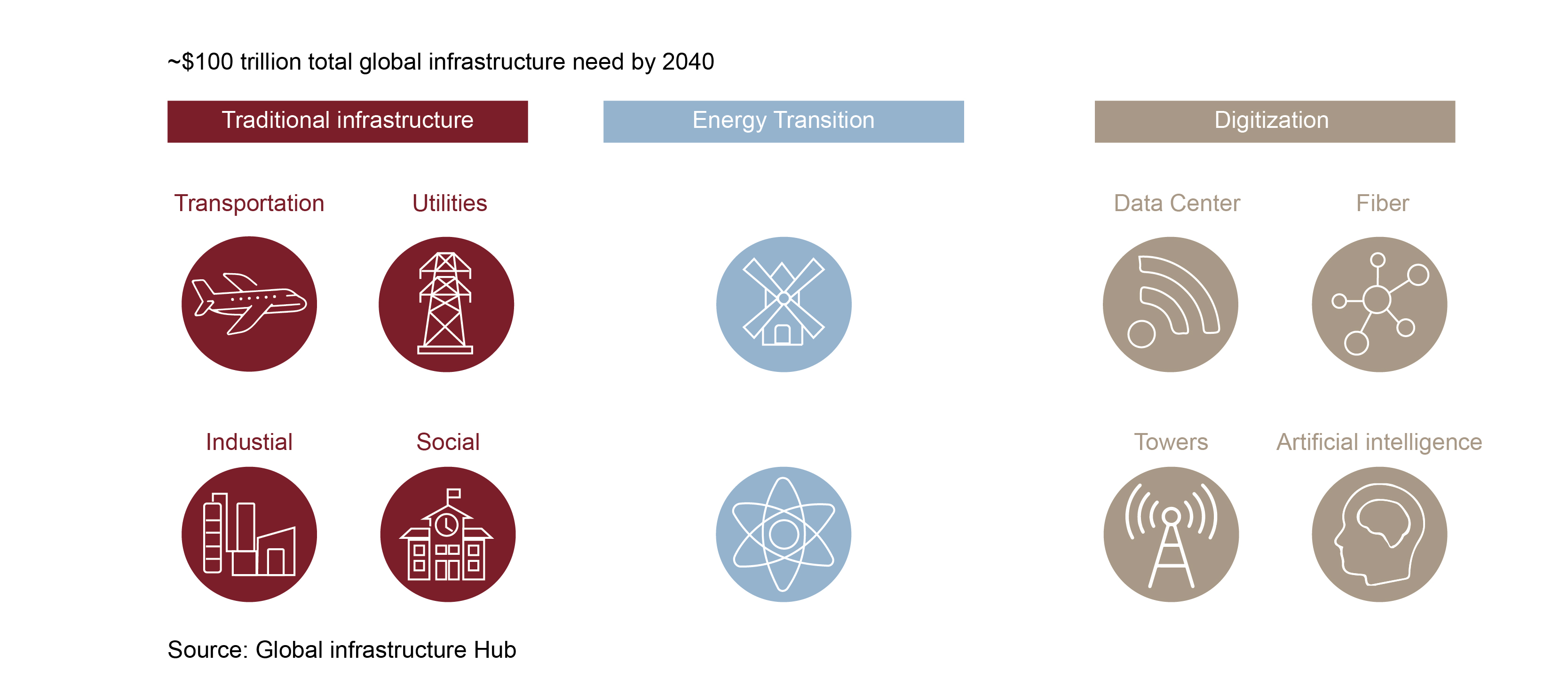 Exhibit 3: The growing need for infrastructure