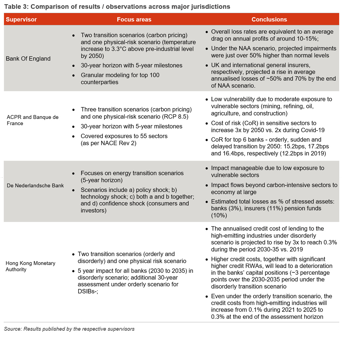 CBES hurdle crossed, it's time UK banks built climate risk modelling ...