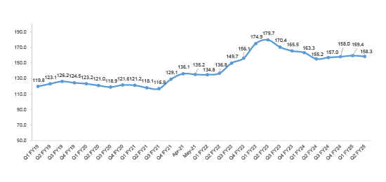 Trend in PRIDEX