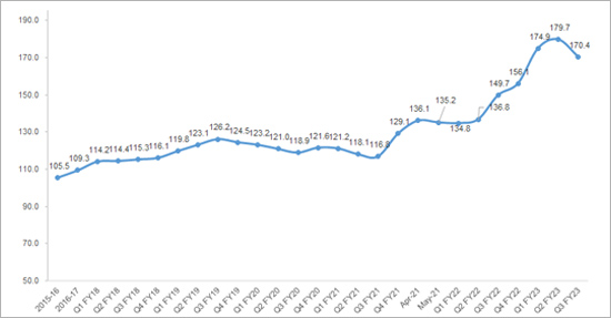 Trend in PRIDEX