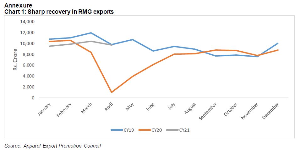 Capital structure of road EPC players healthy despite scale-up