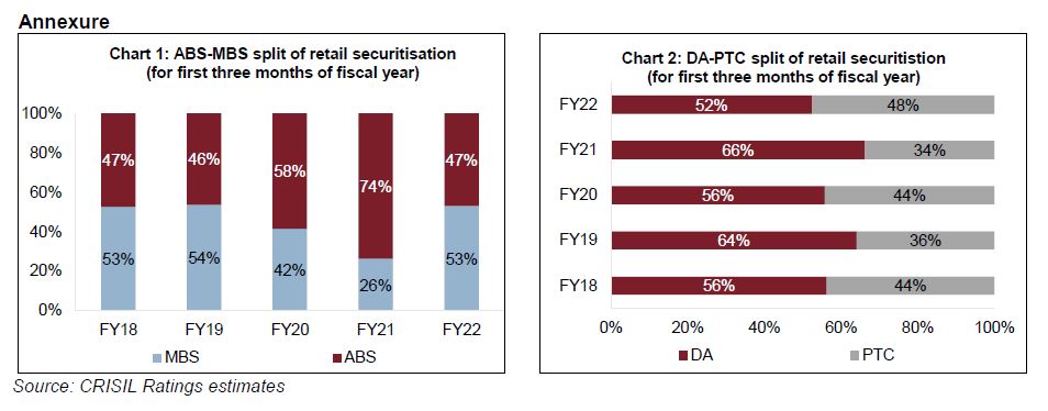 Operating profitability of CRISIL-rated print media companies