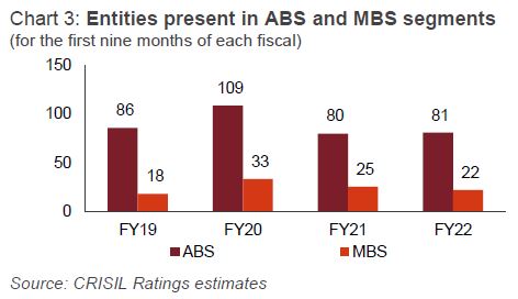 Rise in bank NPAs to be muted due to various dispensations