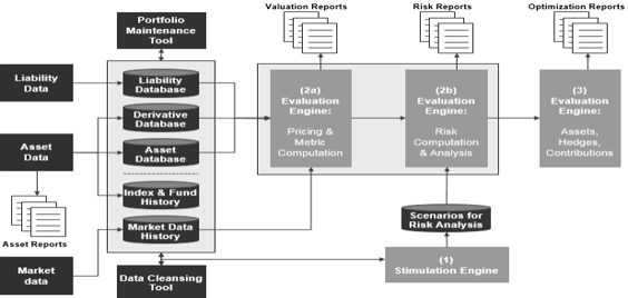 ALM system architecture